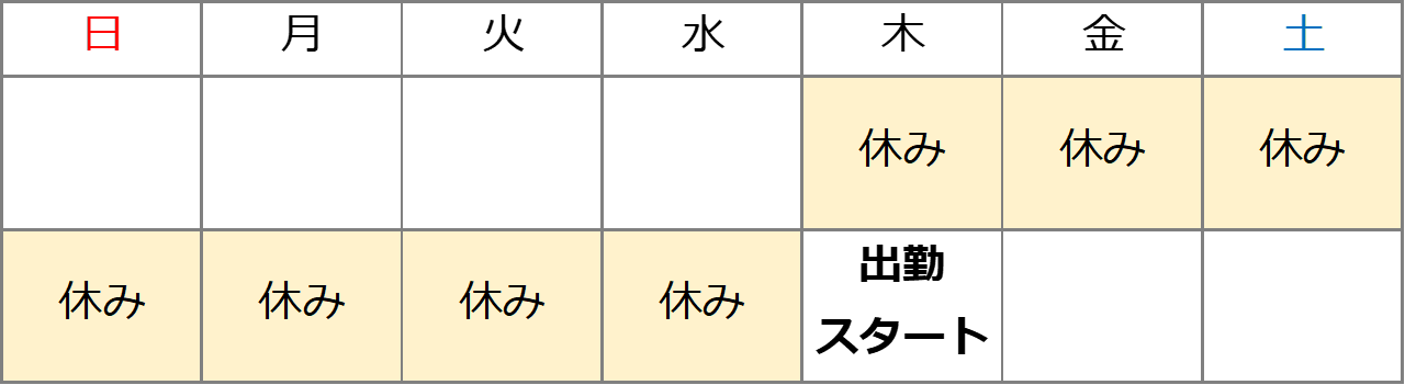 【公務員の忌引き休暇】休める日数は？親族の範囲や土日のカウントの仕方も解説！｜ろびブロ