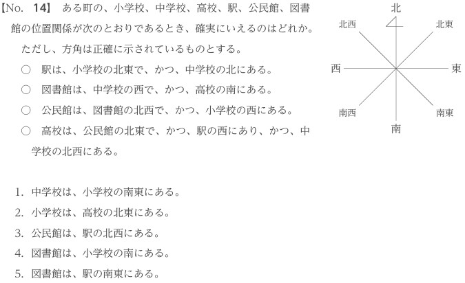 2024年度国家一般職の判断推理の例題